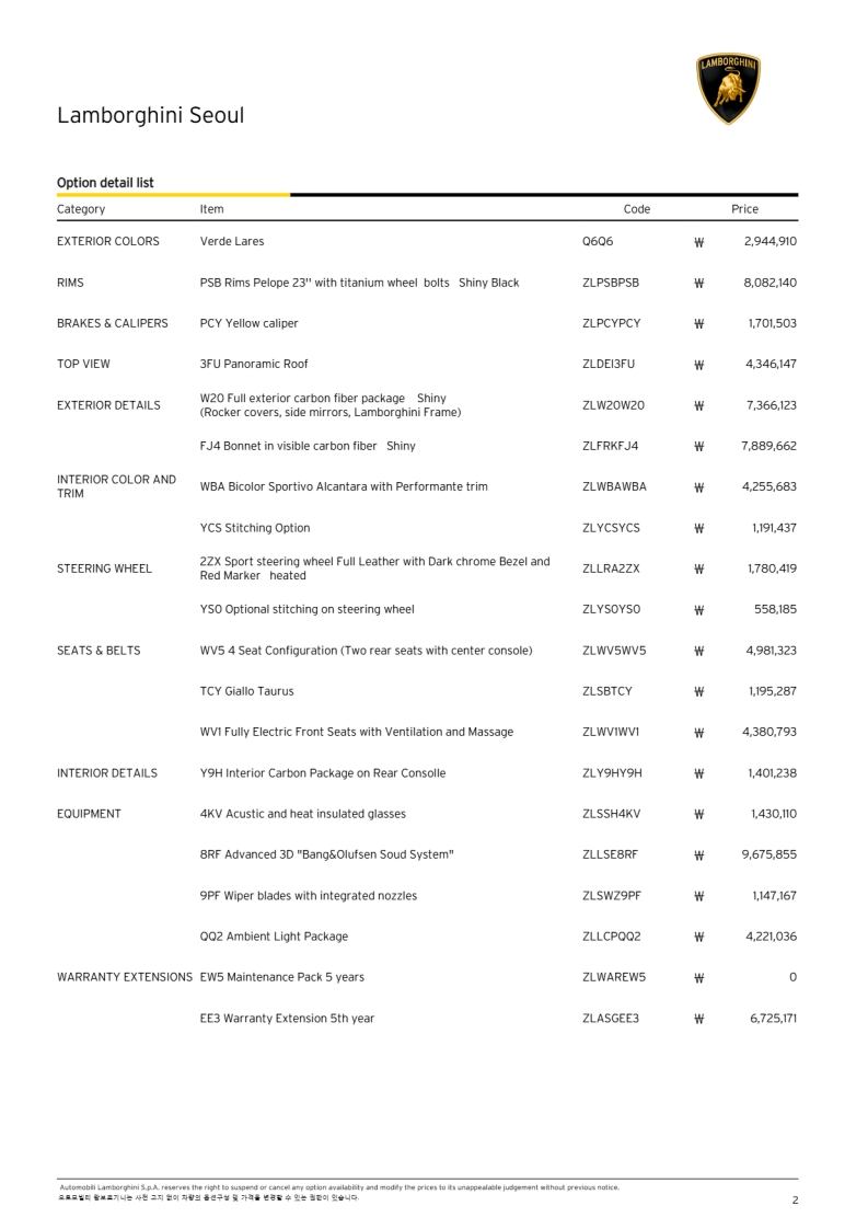 URUS PERFORMANTE Option List_2.jpg
